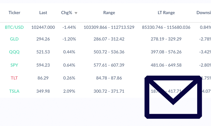 Elite monthly newsletter preview showing professional trading targets and triggers